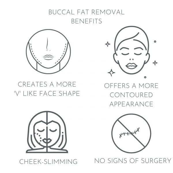 Buccal Fat Removal (Cheek Contouring) from 111 Harley St.